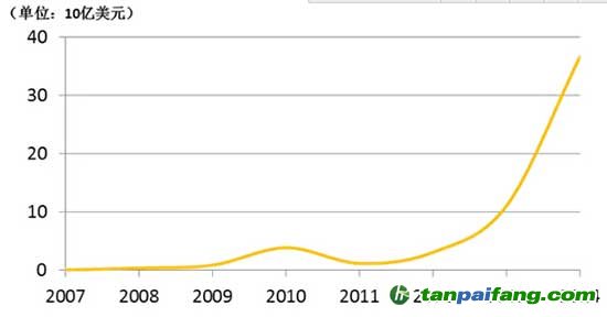 助力綠色金融，拓展新興商機(jī)