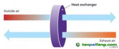 節(jié)能建筑必不可少—熱回收系統