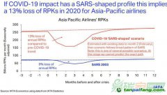 國際碳市場機(jī)制：疫情沖擊下航空減排的必由之路