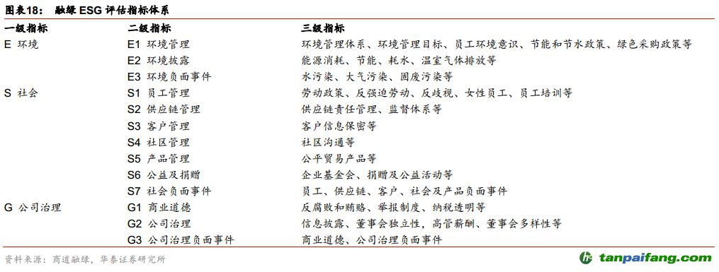 中國ESG投資全景手冊——ESG投資研究系列之二