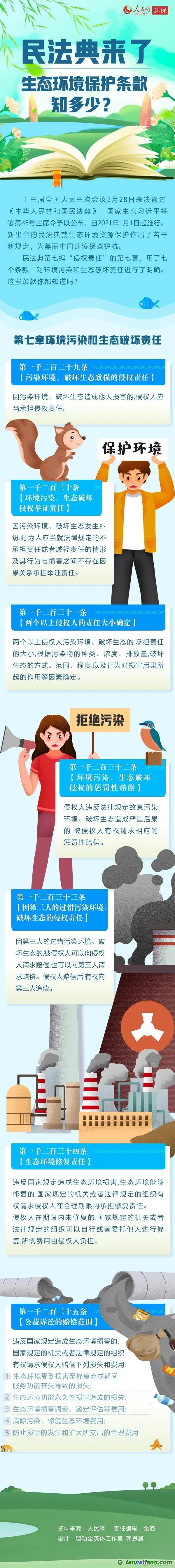 民法典來了，生態(tài)環(huán)境保護條款知多少？