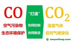 協(xié)同發(fā)力！嚴控溫室氣體和大氣污染物排放