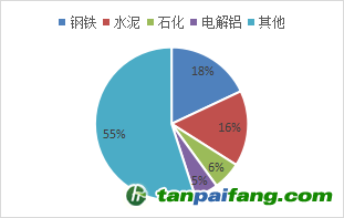 資料來源：公開資料，東海期貨研究所整理