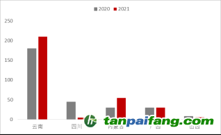 資料來源：公開資料，東海期貨研究所整理
