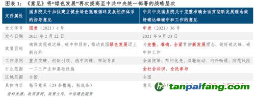 【建投碳學(xué)】從“國發(fā)”4號(hào)文到“中發(fā)”36號(hào)文：雙碳目標(biāo)下誰將受益？