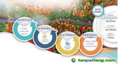 林業(yè)碳匯優(yōu)勢(shì)大 林業(yè)碳匯交易還有哪些坎？