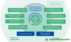 世界首個“碳關(guān)稅”獲通過 為什么是歐盟？