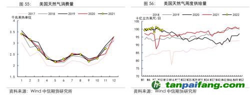 地緣沖突擾動(dòng)供需格局，全球能源分化加劇——能源與碳中和季報(bào)2022Q1