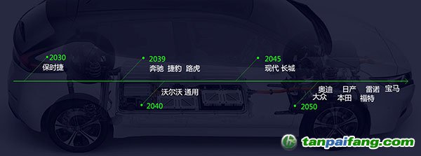 電池“零碳”背后:或掀起新一輪市場(chǎng)格局變動(dòng) 電池“零碳”背后:或掀起新一輪市場(chǎng)格局變動(dòng)