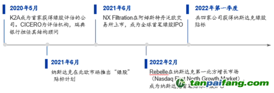 數(shù)據(jù)來源：CICERO、海通國際