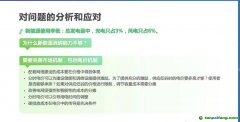 我國可靠的碳匯只有10億噸 減碳完全指望CCS是否可行