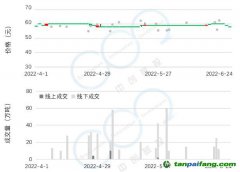 2022年Q2碳市研報 | 全國碳市場交易低迷現(xiàn)狀將延續(xù)至配額分配政策發(fā)布，配額參考價55元-65元
