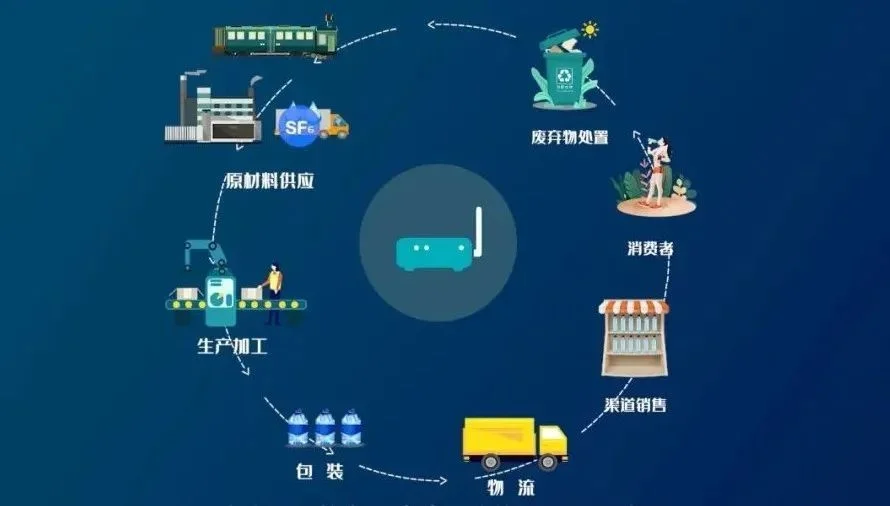 萬向區(qū)塊鏈推出“萬碳源-碳足跡監(jiān)測(cè)系統(tǒng)”，助力企業(yè)實(shí)現(xiàn)產(chǎn)品全生命周期減碳