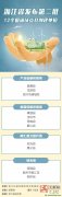向綠發(fā)展！浙江發(fā)布第二批12個低碳試點(diǎn)縣創(chuàng)建單位名單