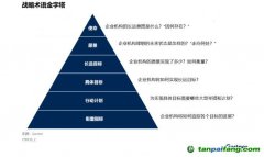 Gartner：碳中和趨勢下，中國CIO該如何應對？
