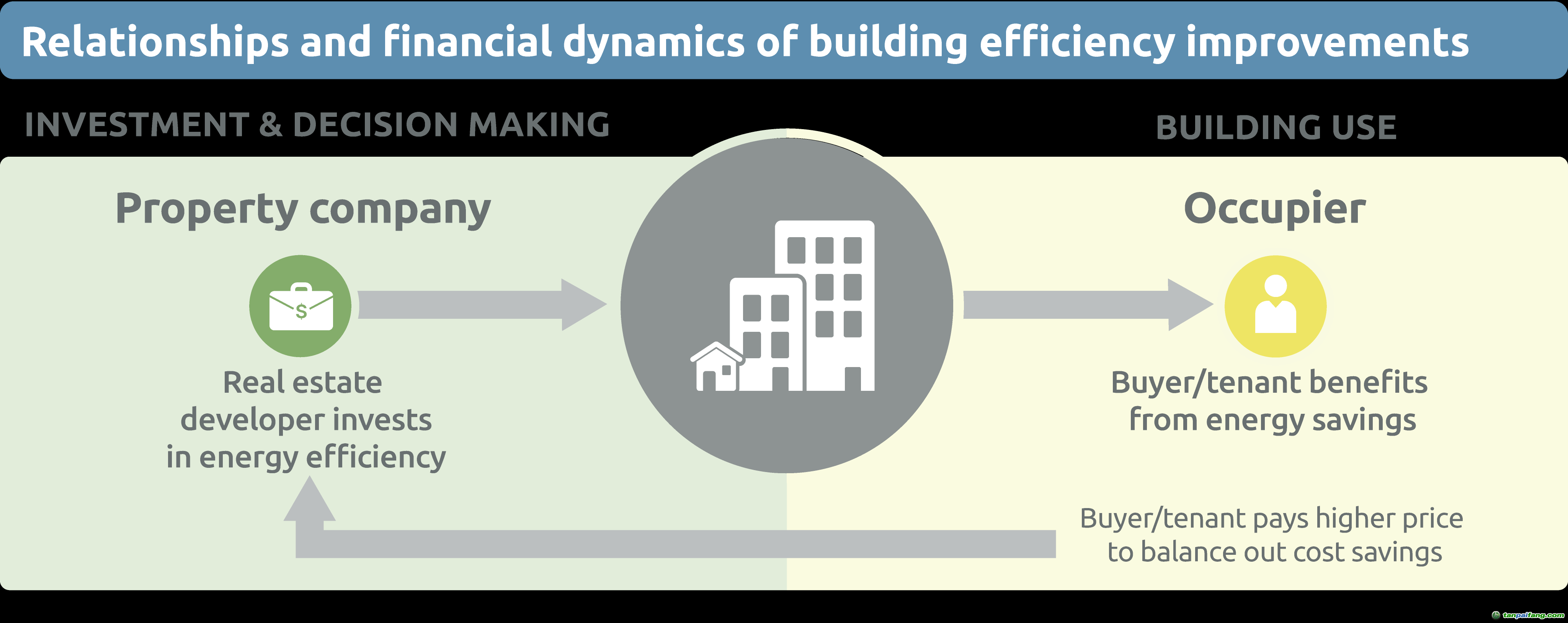 建筑脫碳：如何實現零碳供暖和制冷 | 千家分享