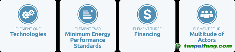 建筑脫碳：如何實現零碳供暖和制冷 | 千家分享