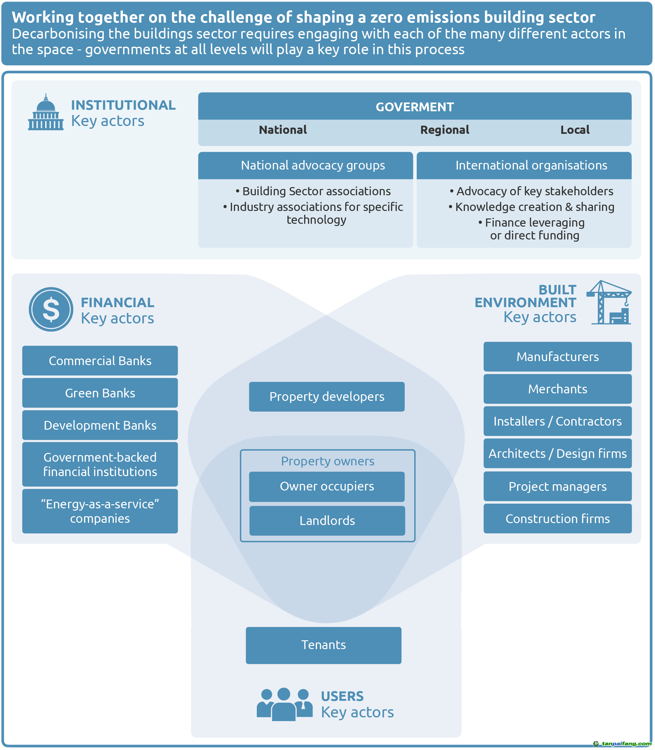 建筑脫碳：如何實現零碳供暖和制冷 | 千家分享