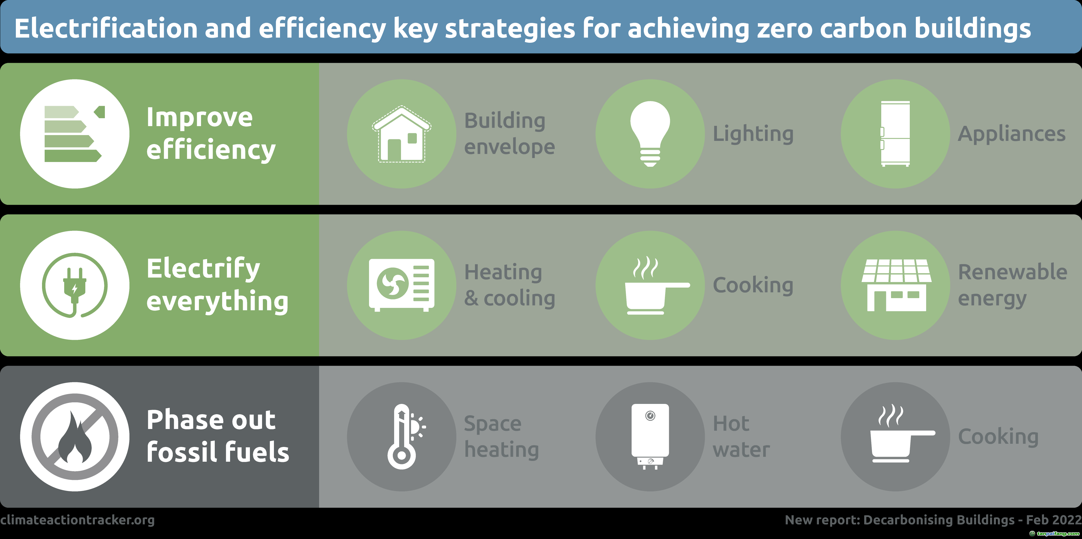 建筑脫碳：如何實現零碳供暖和制冷 | 千家分享