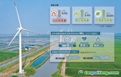 全國(guó)兩會(huì)上“雙碳”話題依舊是熱點(diǎn)之一：轉(zhuǎn)動(dòng)“碳鑰匙”，多點(diǎn)發(fā)力提升可持續(xù)發(fā)展能力