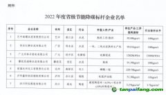 2022年度四川省級(jí)節(jié)能降碳標(biāo)桿企業(yè)名單出爐，7家企業(yè)上榜