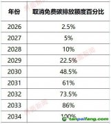 審議通過(guò)！歐洲史上最大碳市場(chǎng)改革法案