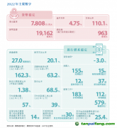 香港金管局重磅發(fā)布！信息量大