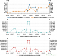 碳市場月報：5月全國碳市場量價齊升，歐盟碳邊境調(diào)節(jié)機制（CBAM）正式立法生效
