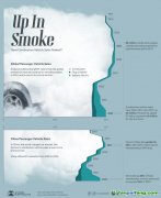 全球燃油汽車銷量已經(jīng)達(dá)到峰值了嗎？