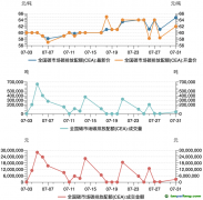 碳市場月報(bào)：7月全國碳市場碳排放配額價(jià)格創(chuàng)新高，國際財(cái)務(wù)報(bào)告可持續(xù)披露準(zhǔn)則備受關(guān)注