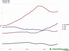 研究機構：中國二季度碳排放增長10%，背后是兩大偶發(fā)因素