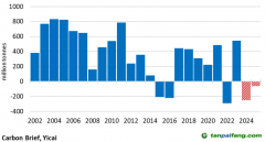 中國(guó)在“碳達(dá)峰”目標(biāo)實(shí)現(xiàn)上做了哪些探索？
