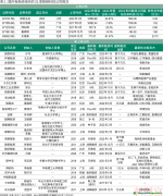 重磅！正式交易！脫碳科技成新寵，資本相中了這些公司...