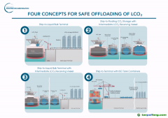 船上碳捕集系統(tǒng)大規(guī)模應(yīng)用？目前還有這個障礙！