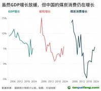 碳強度下降“步履蹣跚”，問題出在哪里？
