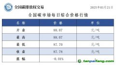 今日碳價(jià)：全國(guó)碳市場(chǎng)每日綜合價(jià)格行情及成交信息20250321