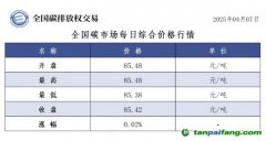 今日碳價：【CEA】全國碳市場每日綜合價格行情及成交信息20250407