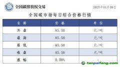 今日碳價：【CEA】全國碳市場每日綜合價格行情及成交信息20250409