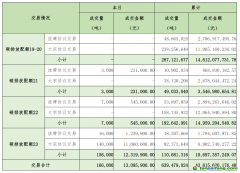2025年4月21日全國碳排放權(quán)交易市場清結(jié)算信息日報