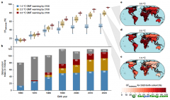 《自然》稱年輕世代或?qū)⒚媾R更多極端氣候