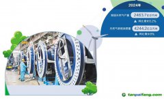 加速重構(gòu)！能源行業(yè)持續(xù)聚力低碳發(fā)展