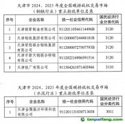 天津市2024、2025年度全國碳排放權(quán)交易市場鋼鐵、水泥和鋁冶煉行業(yè)重點(diǎn)排放單位名錄公示