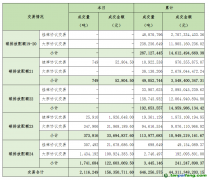 2025年5月13日全國碳排放權(quán)交易市場清結(jié)算信息日報