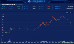 全國碳市場配額價格較高點跌超30% 專家：CCER與CEA價格倒掛現(xiàn)象不可持續(xù)