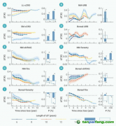 新研究發(fā)現(xiàn)：森林損失對地表溫度影響呈動態(tài)變化為氣候應(yīng)對策略提供新視角