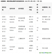 850萬(wàn)噸！微軟接連簽署碳信用交易大單