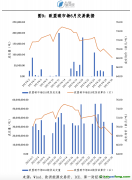 國(guó)際市場(chǎng)：歐盟碳價(jià)回升，越南碳市場(chǎng)啟動(dòng)